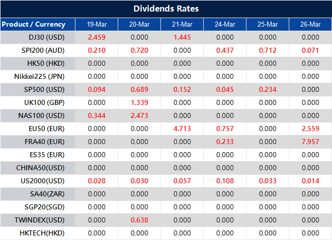 Dividend Adjustment Notice 