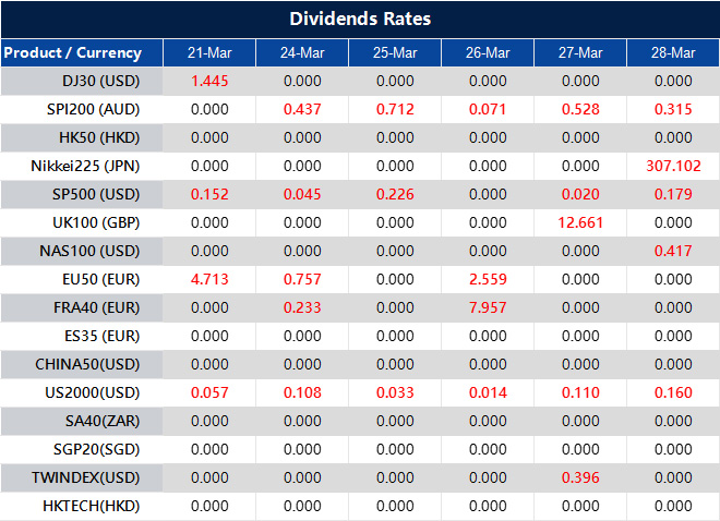 Dividend Adjustment Notice 