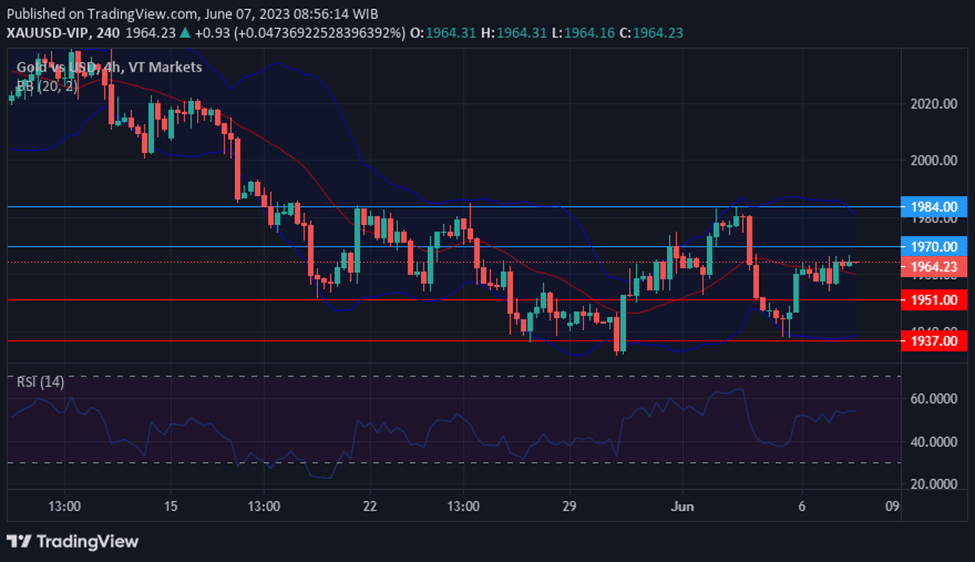 XAUUSD faces slight decline as the market await Central Bank decisions and inflation data